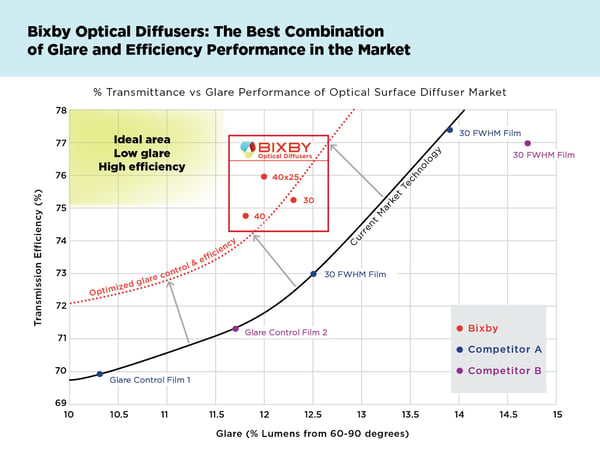 052824-Optical Sustainability Blog Image_Graph (3.0)