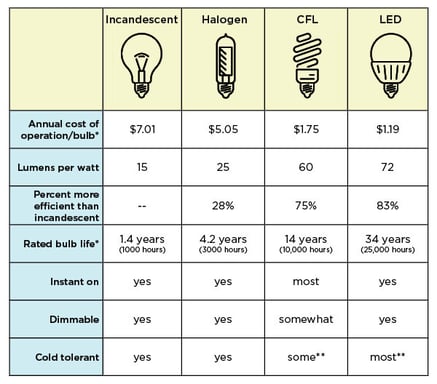 052824-Optical Sustainability Blog Image_Table